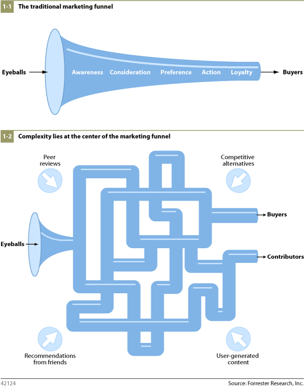 Seuss Inspires A Conversion Funnel